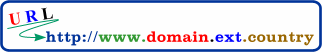 Url - Domain Name example